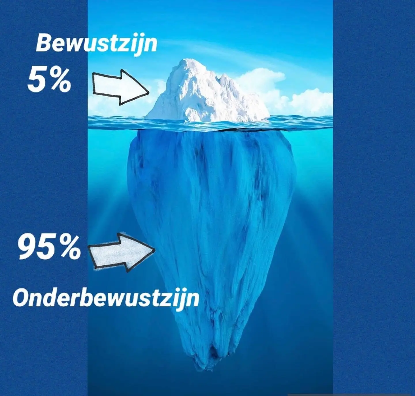 Berg bewustzijn en onderbewustzijn